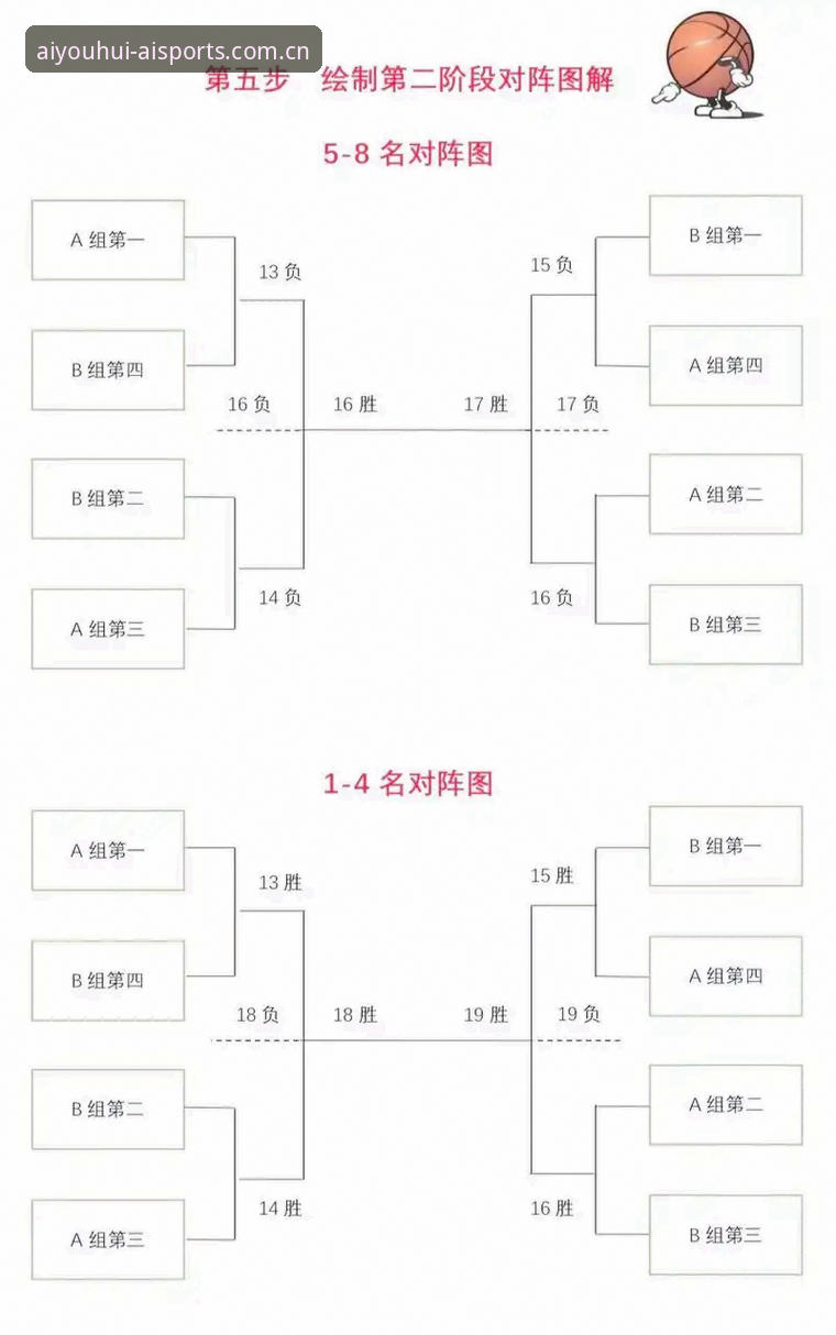 爱体育官网优惠多篮球数据实操教程：从查比分到看门道的完整路径